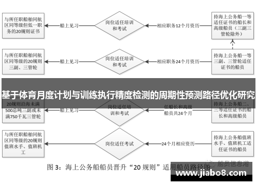 基于体育月度计划与训练执行精度检测的周期性预测路径优化研究